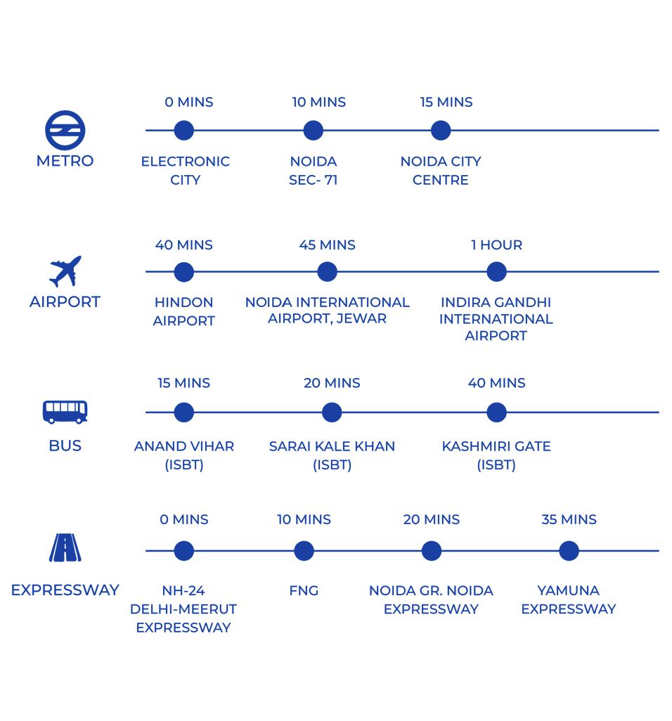 one estate location sector 62